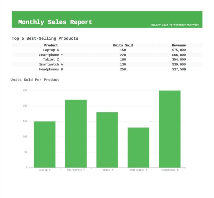 Example of a Report